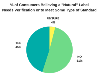 consumer belief about natural