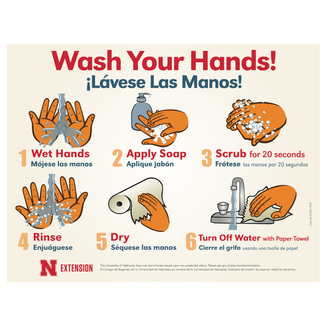 Handwashing Posters Unl Food