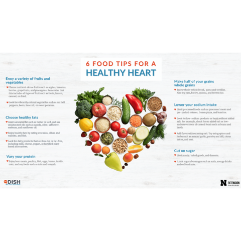 Healthy Heart Slide