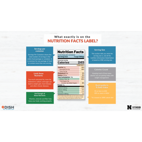 Nutrition Facts Label Slide