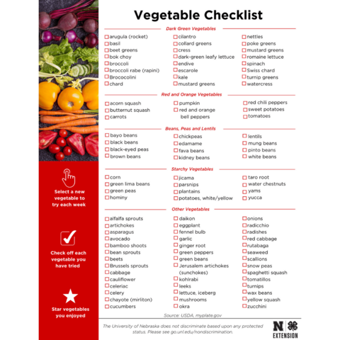 Veggie IQ Checklist
