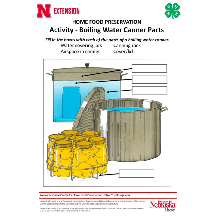 activity on canner parts