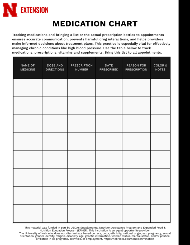 Medication log chart with rows for medicine details and columns for tracking information. 