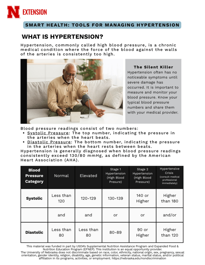 Smart Health guide on hypertension management.
