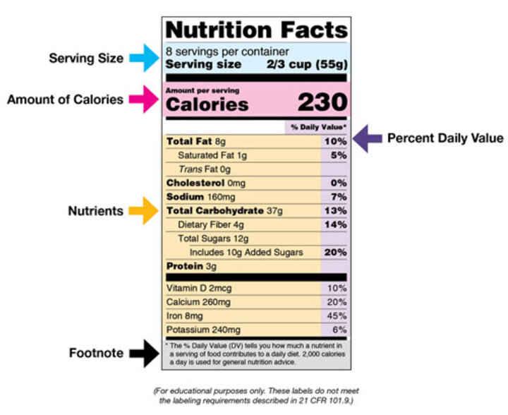 food label